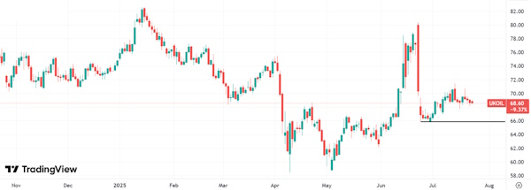 Покупка золота на текущих уровнях сопряжена с высокими рисками